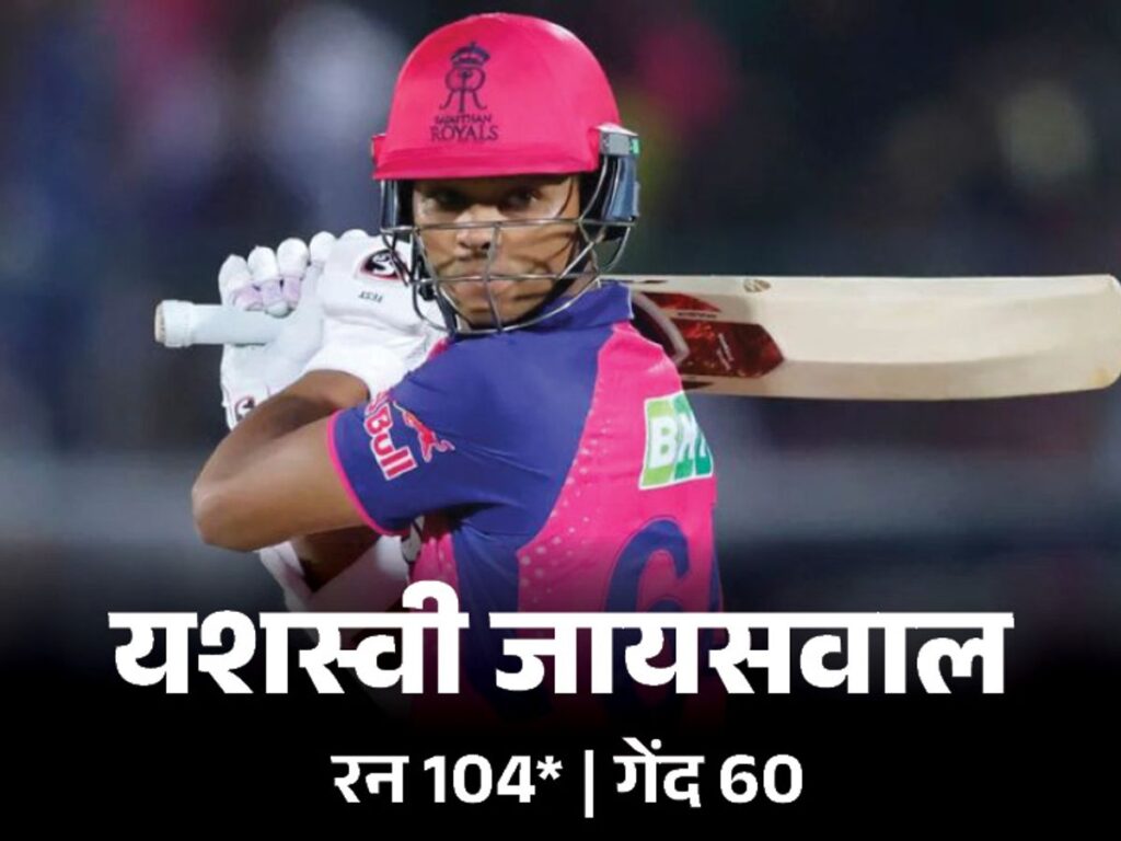 राजस्थान में लगातार तीसरी बार विजयी: IPL में यशस्वी जायसवाल ने दूसरा शतक लगाया: संदीप को पांच विकेट