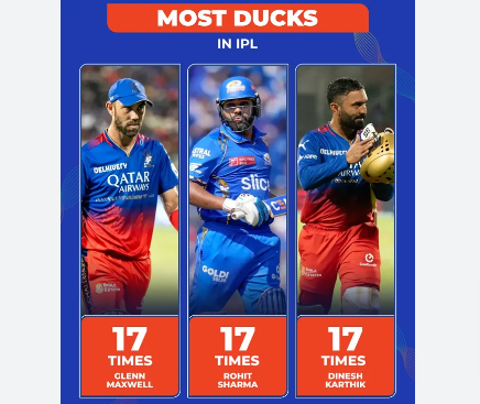 Most Ducks in IPL
