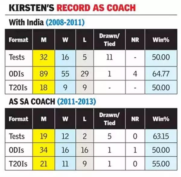 Kirsten's Record
